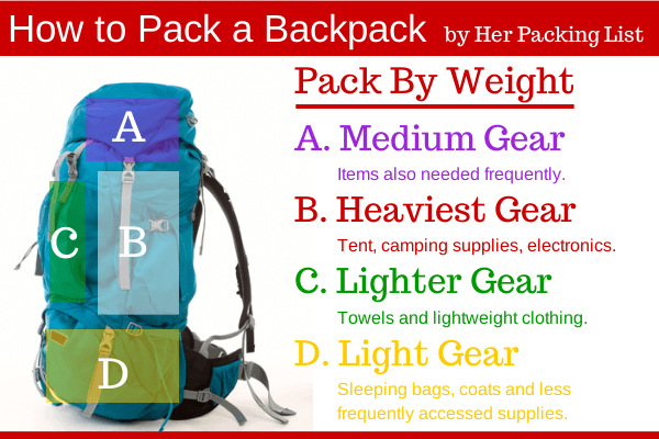 How-to-Pack-a-Backpack