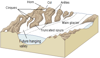 Mountain Col